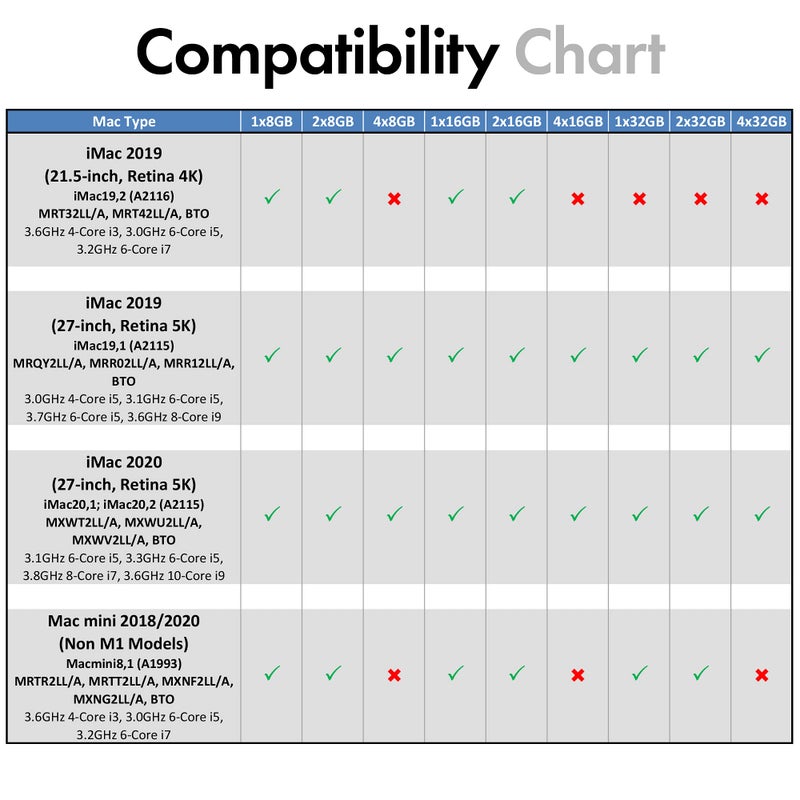 A-Tech 16GB Kit (2x8GB) RAM for Apple iMac & Mac mini (2018, 2019 & 2020) | DDR4 2666 MHz SODIMM PC4-21300 / PC4-21333 260-Pin SO-DIMM Memory Upgrade - Image 3